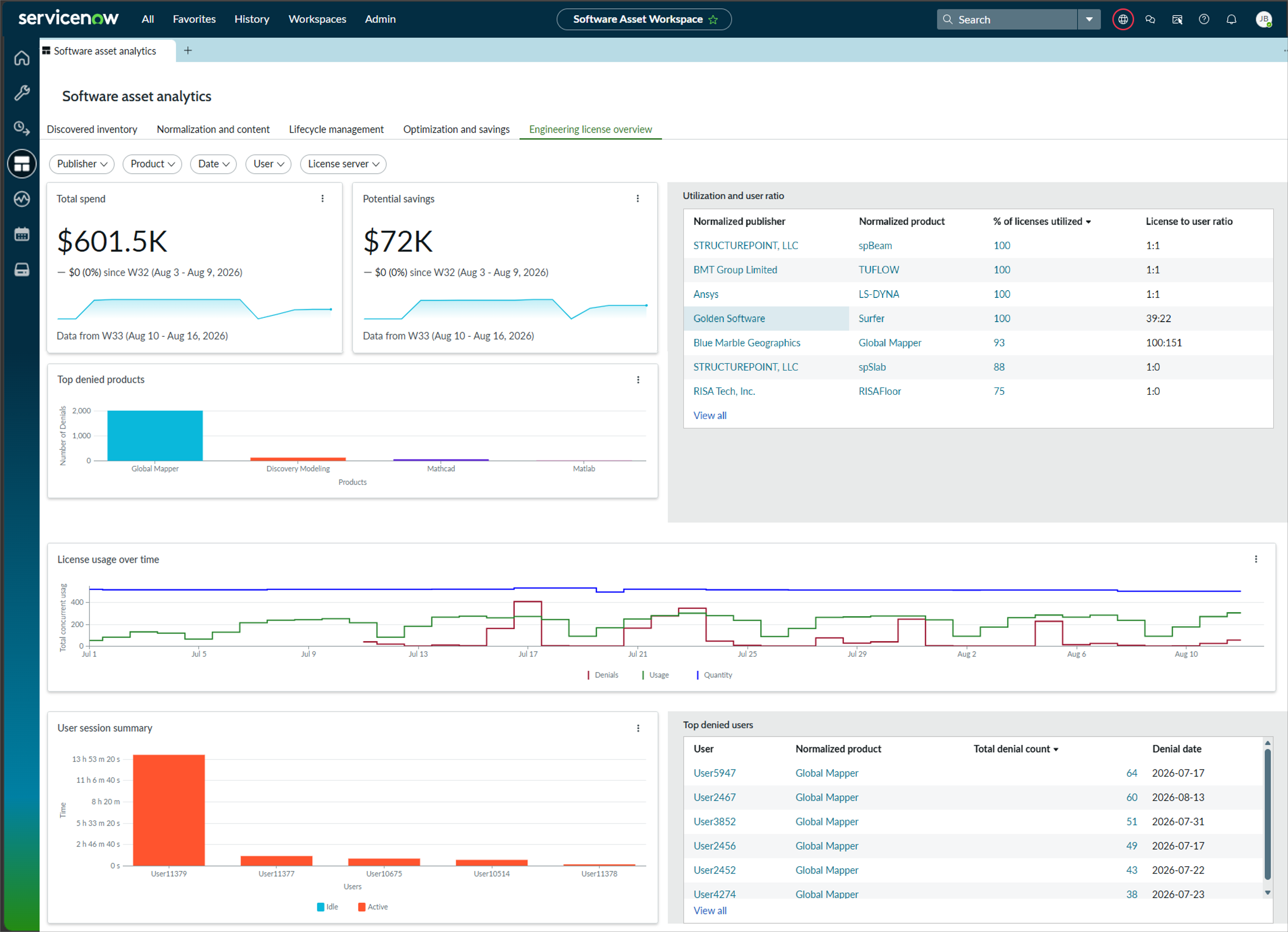 Engineering License Overview Dashboard