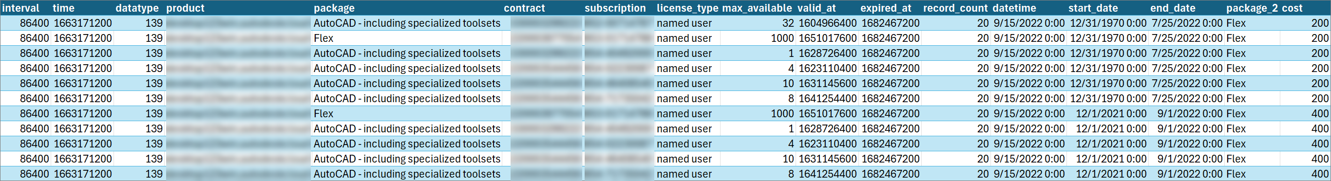 SQL query output