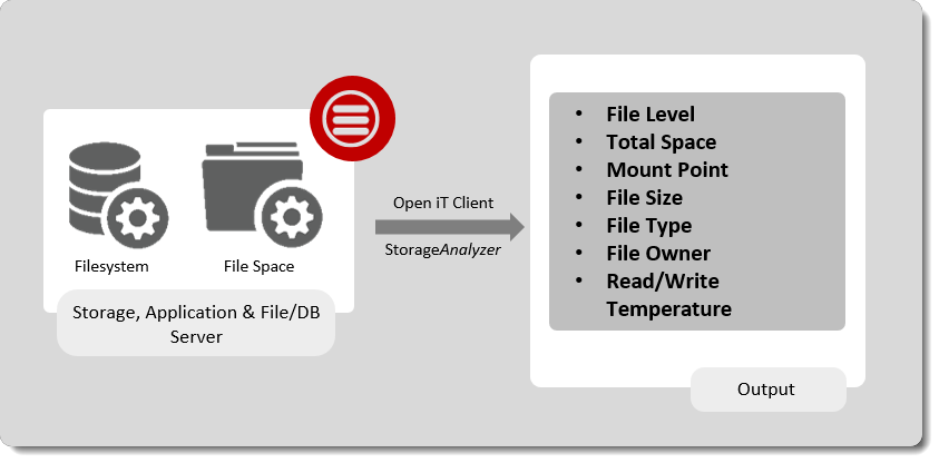 StorageAnalyzer™ Architecture