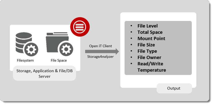 StorageAnalyzer™ Architecture