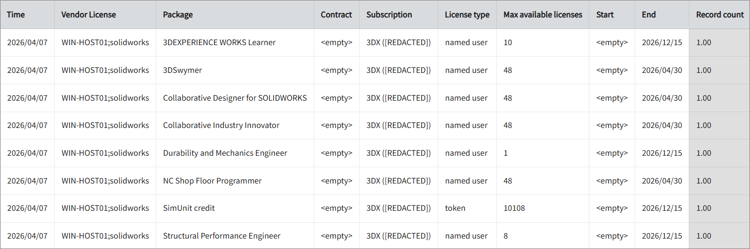 License Manager Utility Polling Workflow through API