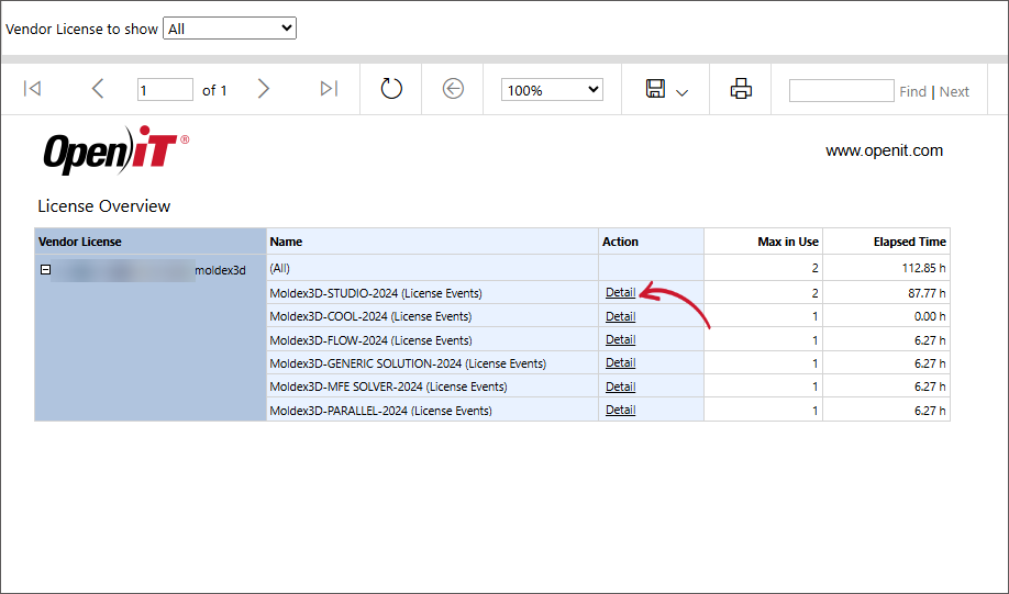 Parent Report - License Overview