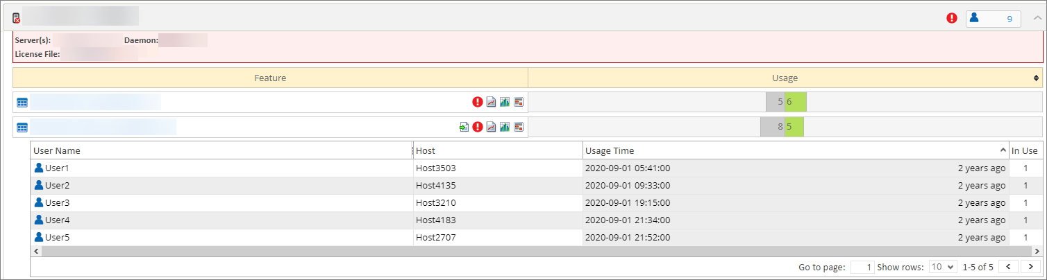 User Anonymization in License Monitor Portal