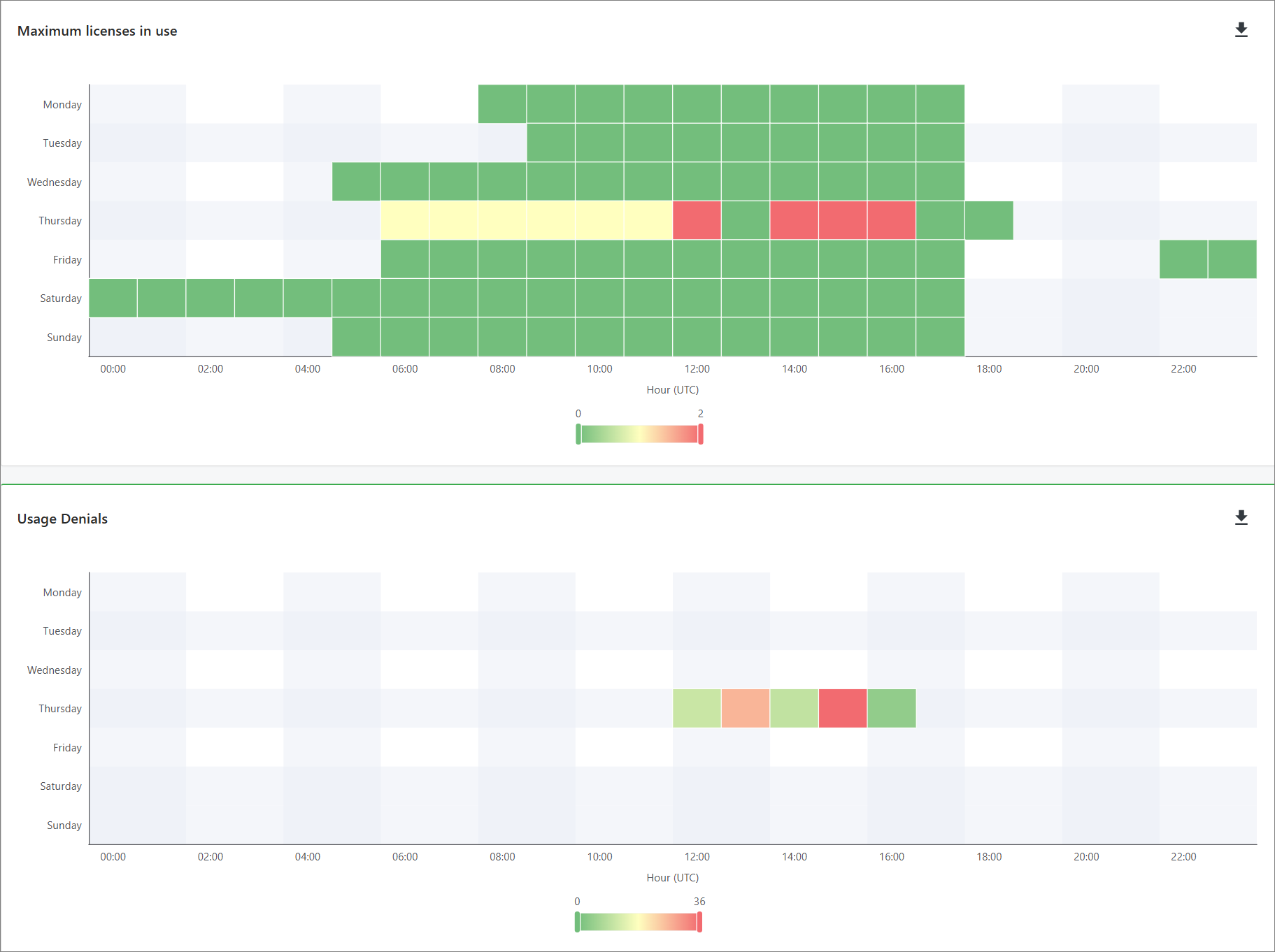 Weekday-Hour Heatmap