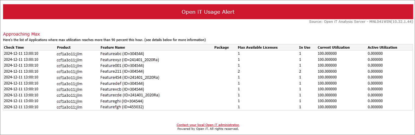 Analysis Server Alerts and Notifications: Approaching Max