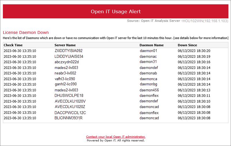 Analysis Server Alerts and Notifications: License Daemon Down