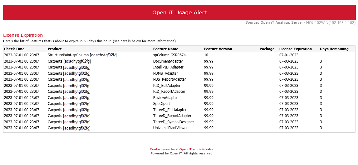 Analysis Server Alerts and Notifications: License Expiration