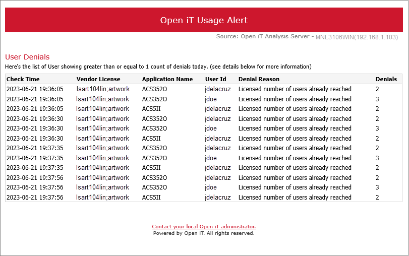 Analysis Server Alerts and Notifications: User Denials