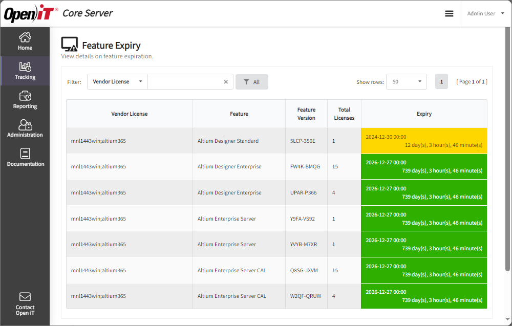 Core Reporting Server Alerts and Notification: Feature Expiry