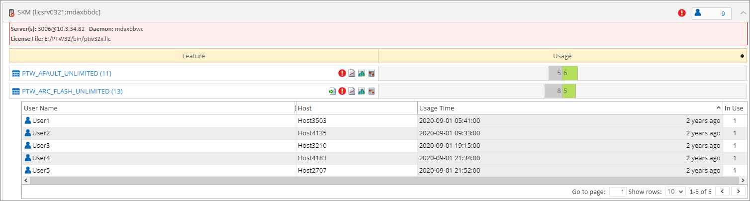  Analysis Server User Anonymization - License Monitor Portal