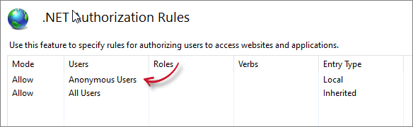 Analysis Server Installation Verification: Web Site Allow All Anonymous Users