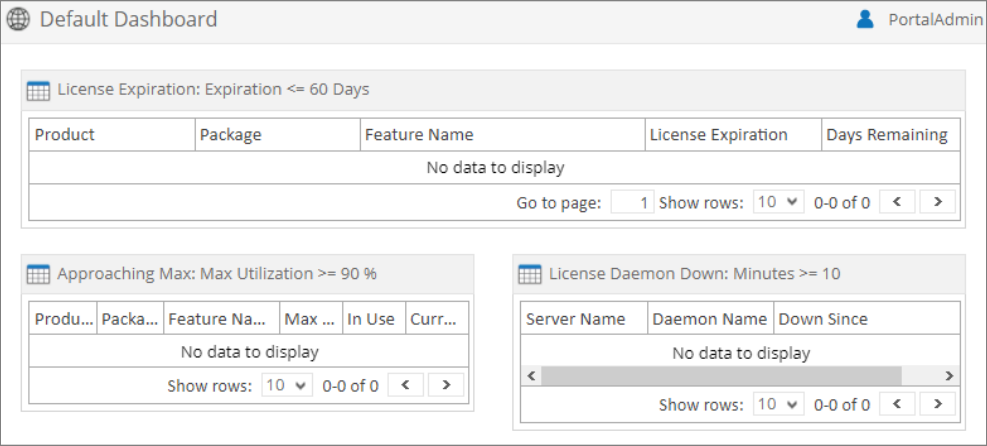 Analysis Server Troubleshooting: No data displayed in Dashboard