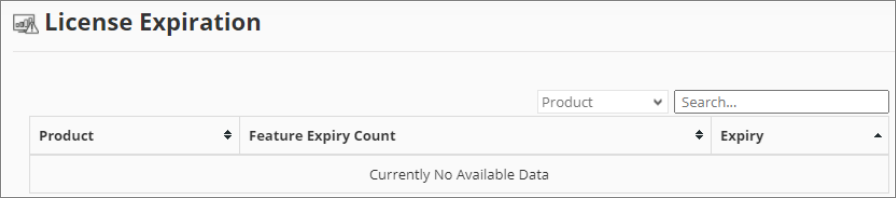 Analysis Server Troubleshooting: No data displayed in License Expiration