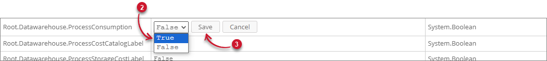 Activating Root.Datawarehouse.ProcessConsumption