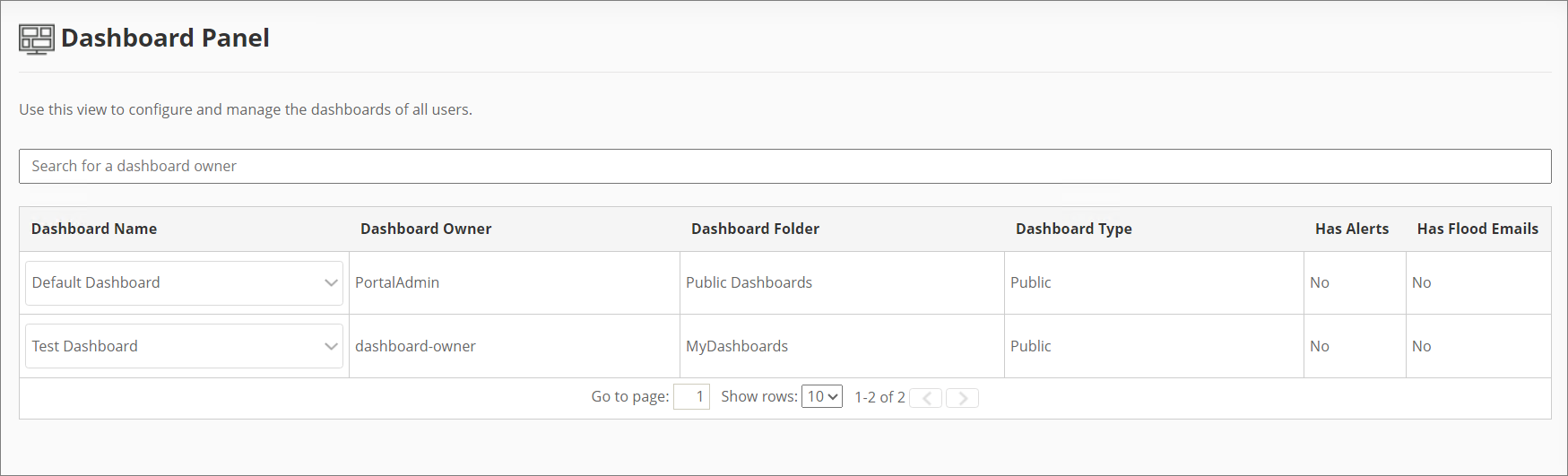 Analysis Server Dashboard Panel