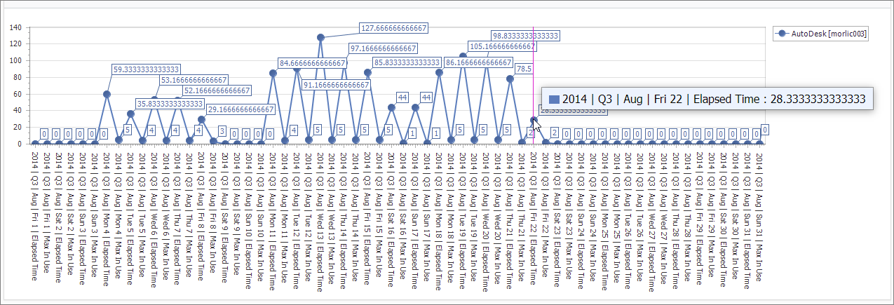  Analysis Server Analysis Console: Interactive Chart Area