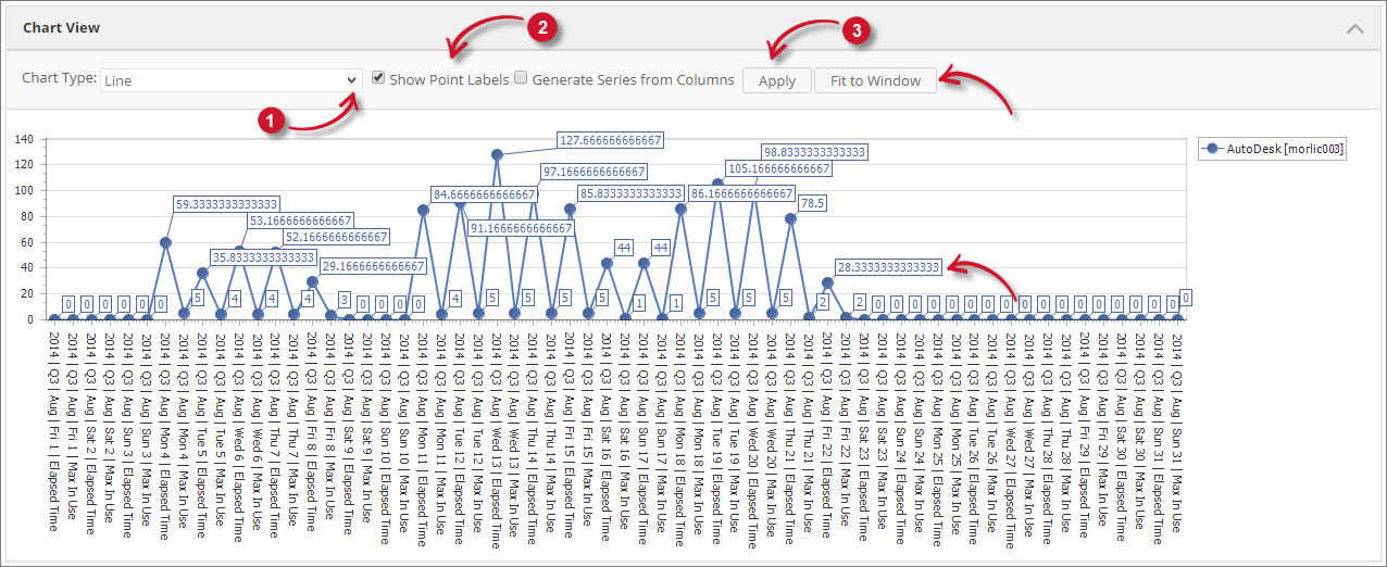  Analysis Server Analysis Console: Interactive Chart Controls