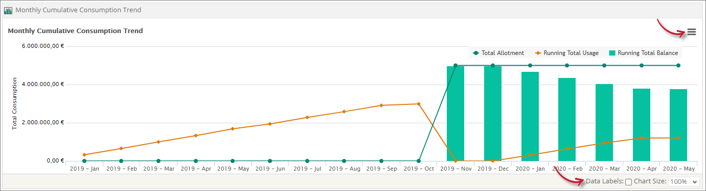  Analysis Server Consumption-Based Licensing Portlet: Monthly Cumulative Consumption Trend