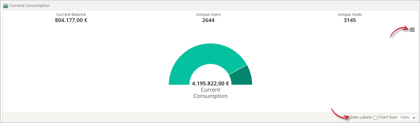  Analysis Server Consumption-Based Licensing Portlet: Current Consumption