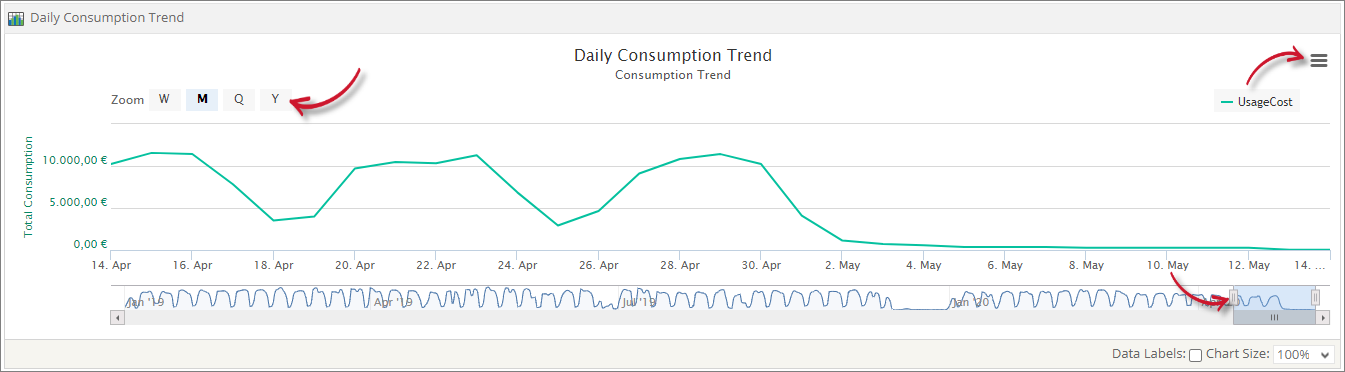  Analysis Server Consumption-Based Licensing Portlet: Daily Consumption Trend