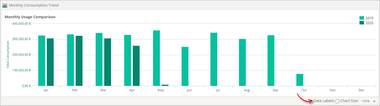  Analysis Server Consumption-Based Licensing Portlet: Monthly Consumption Trend