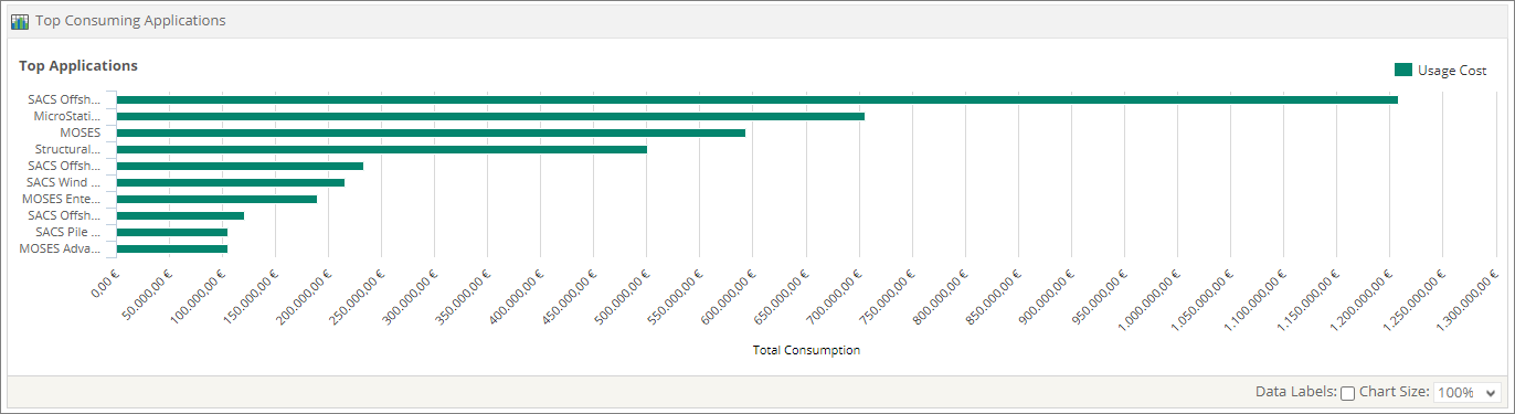  Analysis Server Consumption-Based Licensing Portlet: Top Consuming Applications