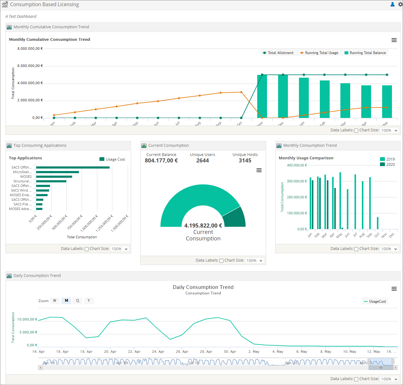  Analysis Server Consumption-Based Licensing Dashboard: View