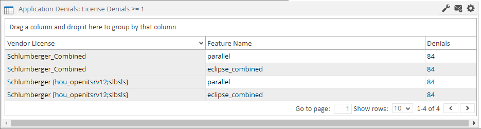 Analysis Server License Usage Portlet: Application Denials