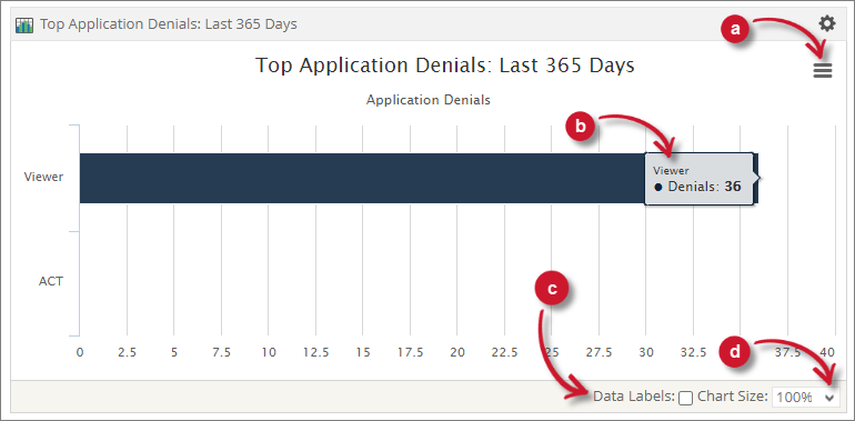  Analysis Server License Usage Portlet: Top Applications Denials