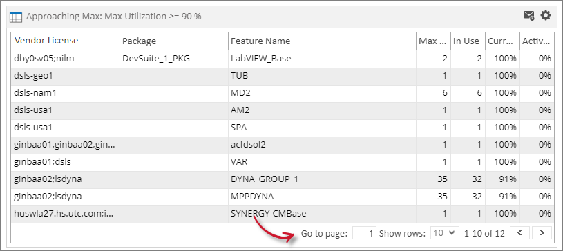 Analysis Server License Usage Portlet: Approaching Max