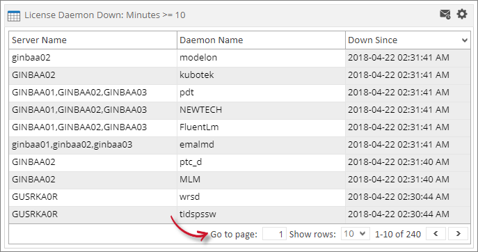 Analysis Server License Usage Portlet: License Daemon Down