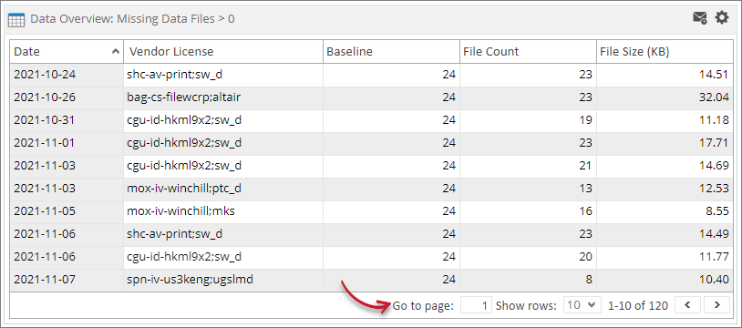 Analysis Server License Usage Portlet: Data Overview