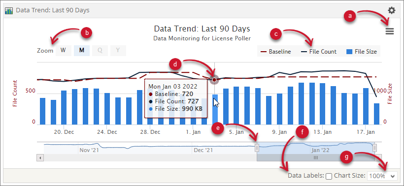  Analysis Server License Usage Portlet: Data Trend