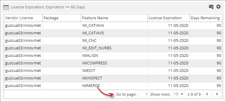 Analysis Server License Usage Portlet: License Expiration