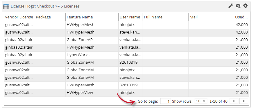 Analysis Server License Usage Portlet: License Hogs