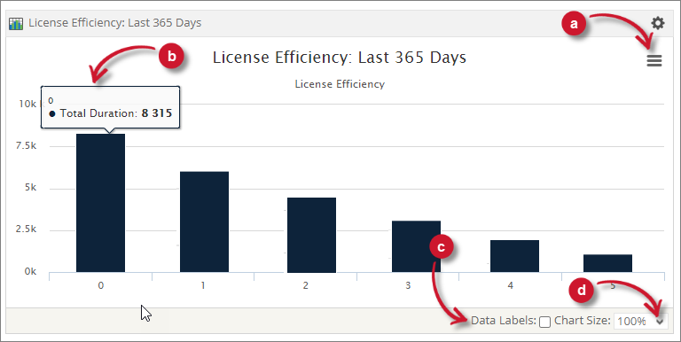  Analysis Server License Usage Portlet: License Efficiency