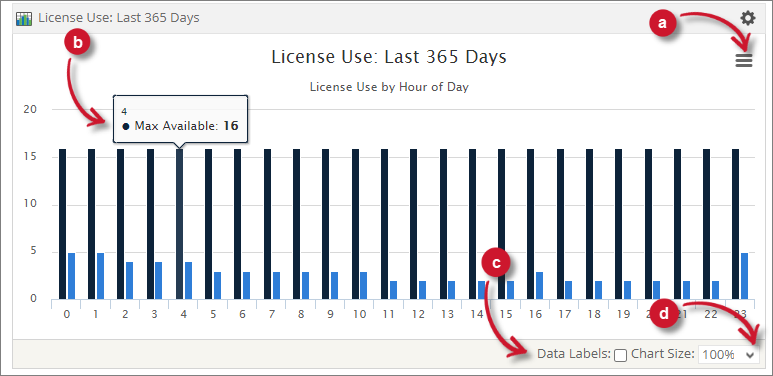  Analysis Server License Usage Portlet: License Use