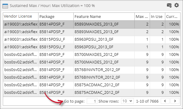 Analysis Server License Usage Portlet: Sustained Max / Hour