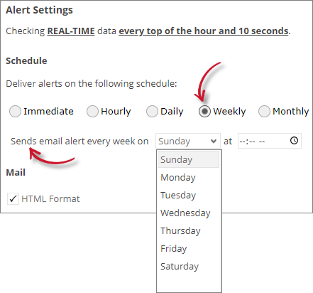 Analysis Server License Usage Portlet: Sustained Max / Hour Alert Settings Weekly