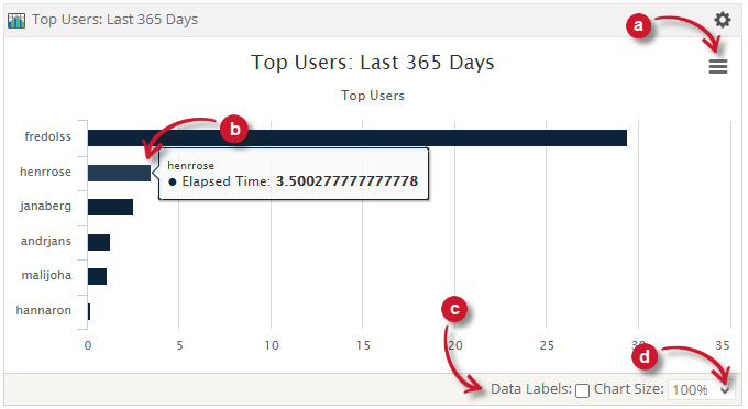  Analysis Server License Usage Portlet: Top Users