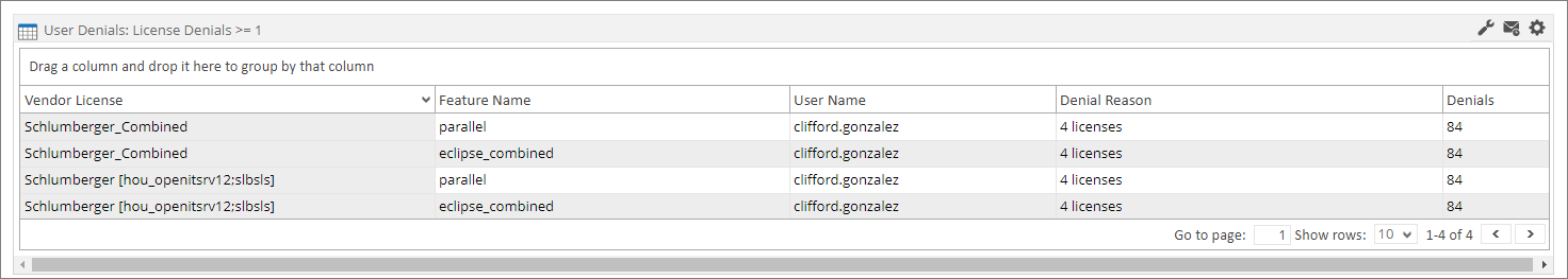 Analysis Server License Usage Portlet: User Denials