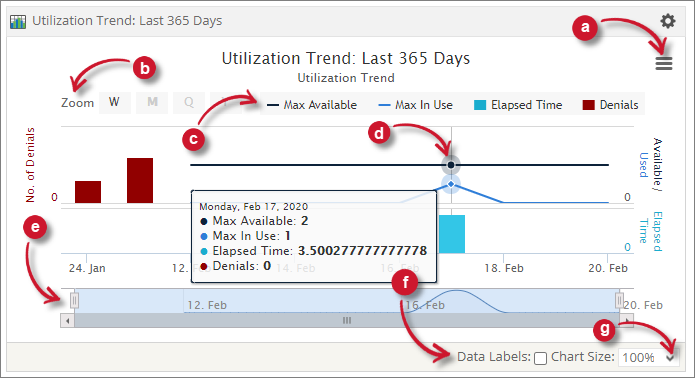  Analysis Server License Usage Portlet: Utilization Trend Functions