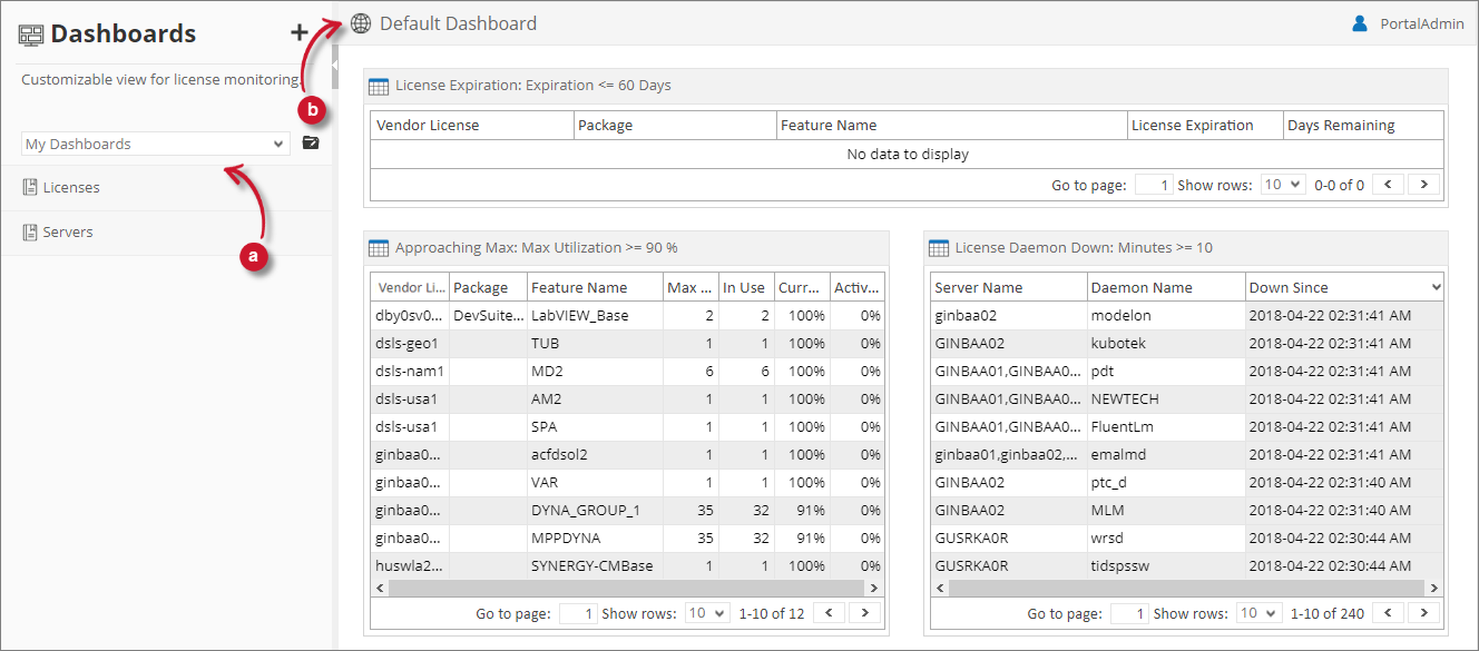  Analysis Server Dashboard: Parts