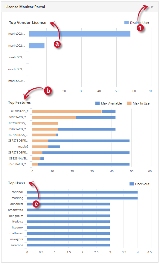  Analysis Server Home - License Monitor Portal