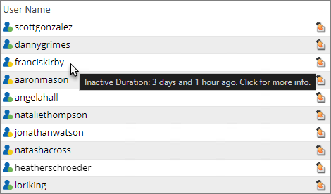 Inactive Duration
