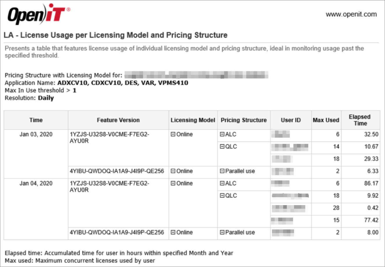 DSLS License Usage per Licensing Model and Pricing Structure