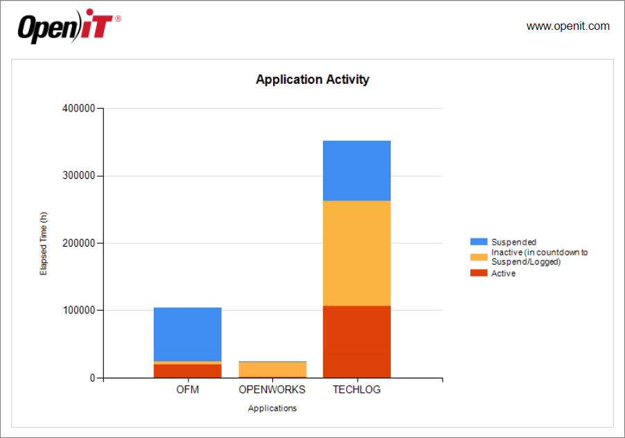 Application Activity