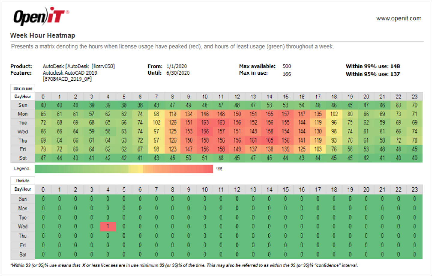 Heatmap - Week Hour