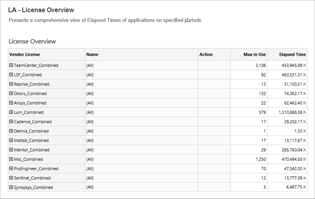 License Overview