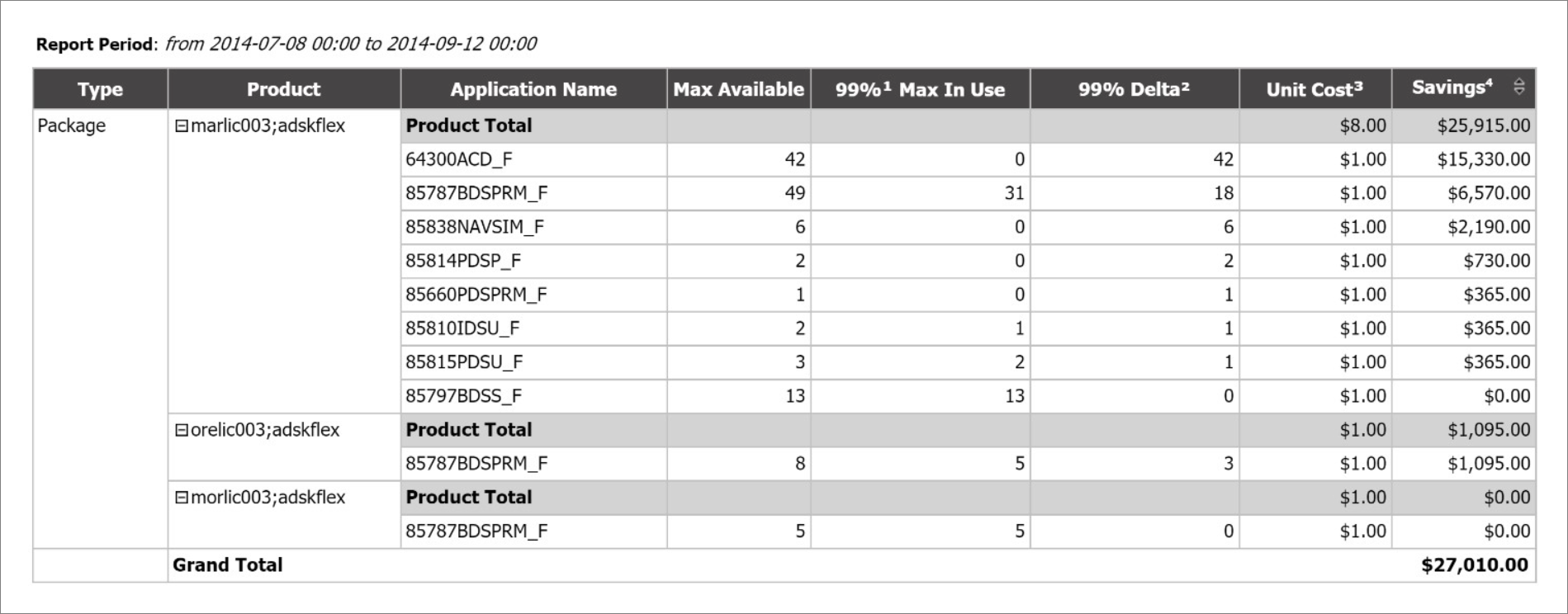 Percentile Cost Savings